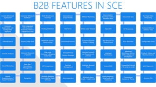 B2B FEATURES IN SCE
Custom Wholesale
Application
Customer
Registration with
Configurable
Approval
Filtered Search
Favorite Products
Email Marketing
Mobile
Responsiveness /
Touch Friendly UI
Navigation
Sales Rep /
Commission
Management
Advanced Discounts
/ Specials
Quotes / Help Desk
CRM Integrated
with Customer
Accounts / Orders /
Engagement Data
Customer Wholesale
Dashboard
Multi-Warehouse
Inventory
Packing Validation
Wholesale Levels /
Tiered Pricing
Ship using
Customer’s Shipping
Credentials
ERP Integrations
Multiple Websites
Controlled by Single
Software
Autoresponders
Contract
Management
Shared/Private
Canned Messages
Automated Returns
Net Terms
Subscriptions /
Grace Periods
Affiliate Marketing
White Label Website
Customer Specific
Pricing / Catalog
Multiple Contacts
per Account, one
primary
Customer Account
Rules
Minimum Store
Credit / Credit Limits
Share Inventory /
Data Feeds with
Customers
Robust CMS
Employee
Permissions
Qty Discount on
Product Level
Open API
Store Credits /
Courtesy Credits /
Payment Plans
Easy Levels Sync
VIP Processing
Price Overrides
Advanced
Workflows With or
Without Approval
Checkpoints
Frequently Ordered
/ Re-order an order
Personalized
Content or Theme
Amazon FBA
Split Shipments
Product: Videos and
File Attachments
Configurable Views
Customer Choose
Delivery Date
Purchase Order
Purchasing
 