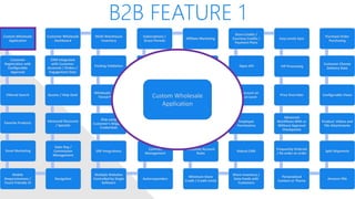 B2B FEATURE 1
Custom Wholesale
Application
Customer
Registration with
Configurable
Approval
Filtered Search
Favorite Products
Email Marketing
Mobile
Responsiveness /
Touch Friendly UI
Navigation
Sales Rep /
Commission
Management
Advanced Discounts
/ Specials
Quotes / Help Desk
CRM Integrated
with Customer
Accounts / Orders /
Engagement Data
Customer Wholesale
Dashboard
Multi-Warehouse
Inventory
Packing Validation
Wholesale Levels /
Tiered Pricing
Ship using
Customer’s Shipping
Credentials
ERP Integrations
Multiple Websites
Controlled by Single
Software
Autoresponders
Contract
Management
Shared/Private
Canned Messages
Automated Returns
Net Terms
Subscriptions /
Grace Periods
Affiliate Marketing
White Label Website
Customer Specific
Pricing / Catalog
Multiple Contacts
per Account, one
primary
Customer Account
Rules
Minimum Store
Credit / Credit Limits
Share Inventory /
Data Feeds with
Customers
Robust CMS
Employee
Permissions
Qty Discount on
Product Level
Open API
Store Credits /
Courtesy Credits /
Payment Plans
Easy Levels Sync
VIP Processing
Price Overrides
Advanced
Workflows With or
Without Approval
Checkpoints
Frequently Ordered
/ Re-order an order
Personalized
Content or Theme
Amazon FBA
Split Shipments
Product: Videos and
File Attachments
Configurable Views
Customer Choose
Delivery Date
Purchase Order
Purchasing
Custom Wholesale
Application
 