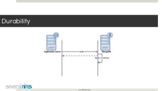 Confidential
Durability
 