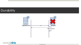 Confidential
Durability
 