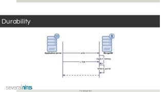 Confidential
Durability
 