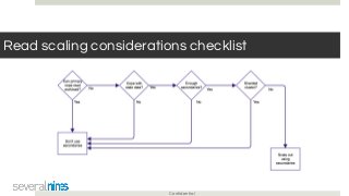 Confidential
Read scaling considerations checklist
 