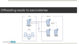 Offloading reads to secondaries
 
