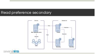 Read preference secondary
 