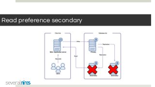 Read preference secondary
 