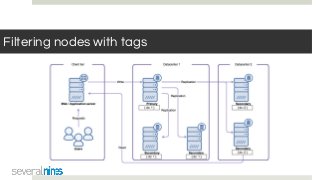Filtering nodes with tags
 