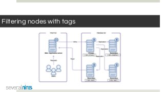 Filtering nodes with tags
 