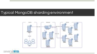Typical MongoDB sharding environment
 