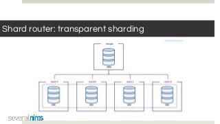 Shard router: transparent sharding
 