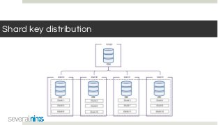 Shard key distribution
 