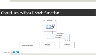 Shard key without hash function
 