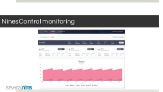 NinesControl monitoring
 
