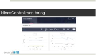 NinesControl monitoring
 