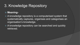 3. Knowledge Repository
 Meaning-
 A knowledge repository is a computerised system that
systematically captures, organises and categorises an
organisation’s knowledge.
 A knowledge repository can be searched and quickly
retrieved.
 