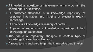  A knowledge repository can take many forms to contain the
knowledge. For instance-
1. A customer database is a knowledge repository of
customer information and insights or electronic explicit
knowledge.
2. A library is a knowledge repository of books.
3. A panel of experts is a knowledge repository of tacit
knowledge or experience.
 The nature of repository changes to contain type of
knowledge it is envisaged to hold.
 A repository is designed to get the knowledge that it holds.
 