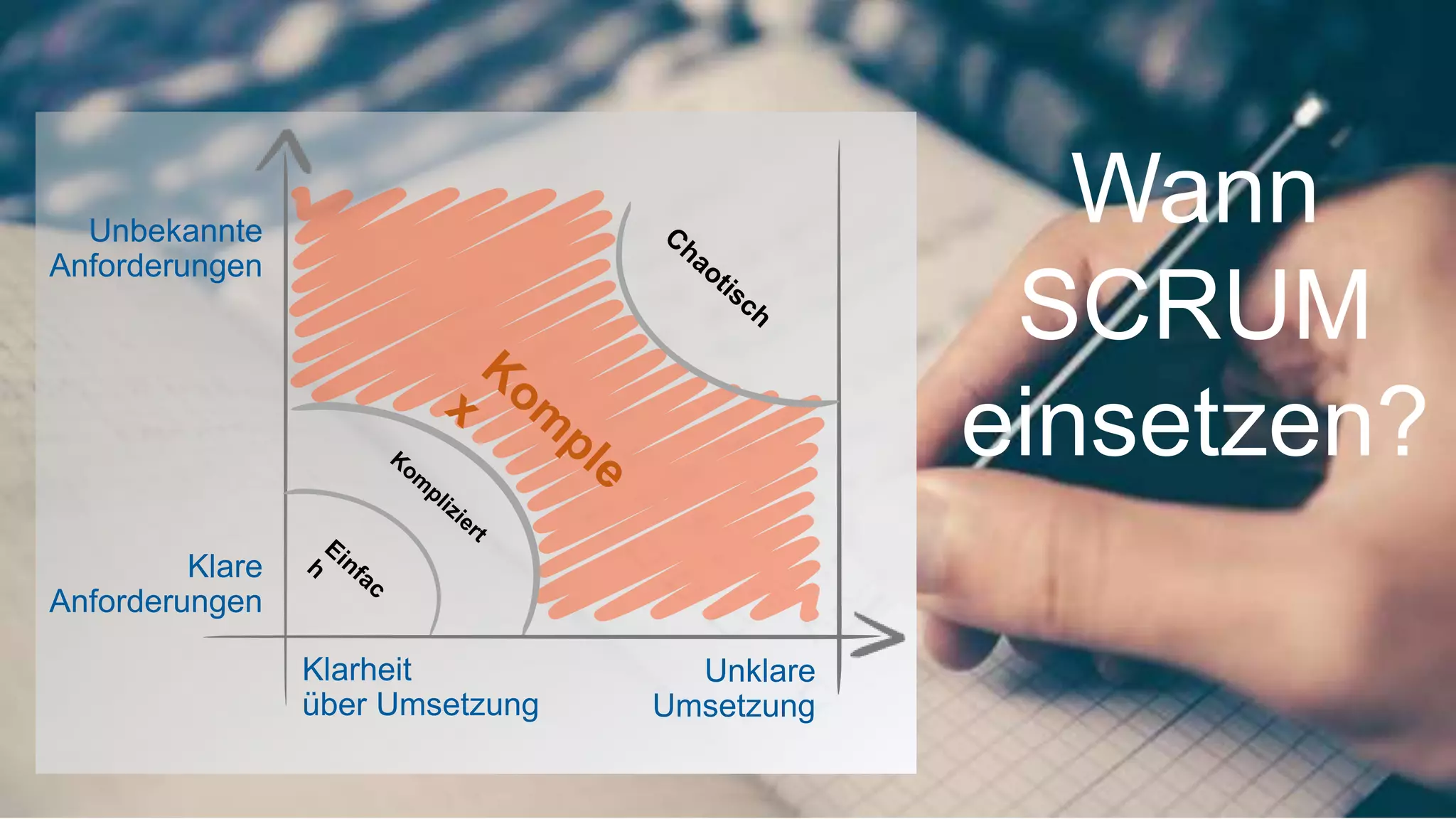 Klarheit
über Umsetzung
Unklare
Umsetzung
Unbekannte
Anforderungen
Klare
Anforderungen
Wann
SCRUM
einsetzen?
 