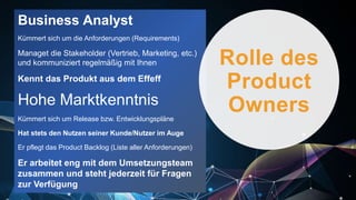 Business Analyst
Kümmert sich um die Anforderungen (Requirements)
Managet die Stakeholder (Vertrieb, Marketing, etc.)
und kommuniziert regelmäßig mit Ihnen
Kennt das Produkt aus dem Effeff
Hohe Marktkenntnis
Kümmert sich um Release bzw. Entwicklungspläne
Hat stets den Nutzen seiner Kunde/Nutzer im Auge
Er pflegt das Product Backlog (Liste aller Anforderungen)
Er arbeitet eng mit dem Umsetzungsteam
zusammen und steht jederzeit für Fragen
zur Verfügung
Rolle des
Product
Owners
 