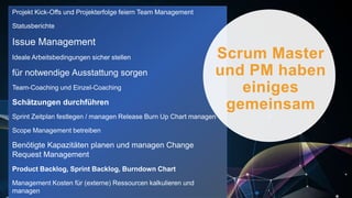 Projekt Kick-Offs und Projekterfolge feiern Team Management
Statusberichte
Issue Management
Ideale Arbeitsbedingungen sicher stellen
für notwendige Ausstattung sorgen
Team-Coaching und Einzel-Coaching
Schätzungen durchführen
Sprint Zeitplan festlegen / managen Release Burn Up Chart managen
Scope Management betreiben
Benötigte Kapazitäten planen und managen Change
Request Management
Product Backlog, Sprint Backlog, Burndown Chart
Management Kosten für (externe) Ressourcen kalkulieren und
managen
Scrum Master
und PM haben
einiges
gemeinsam
 