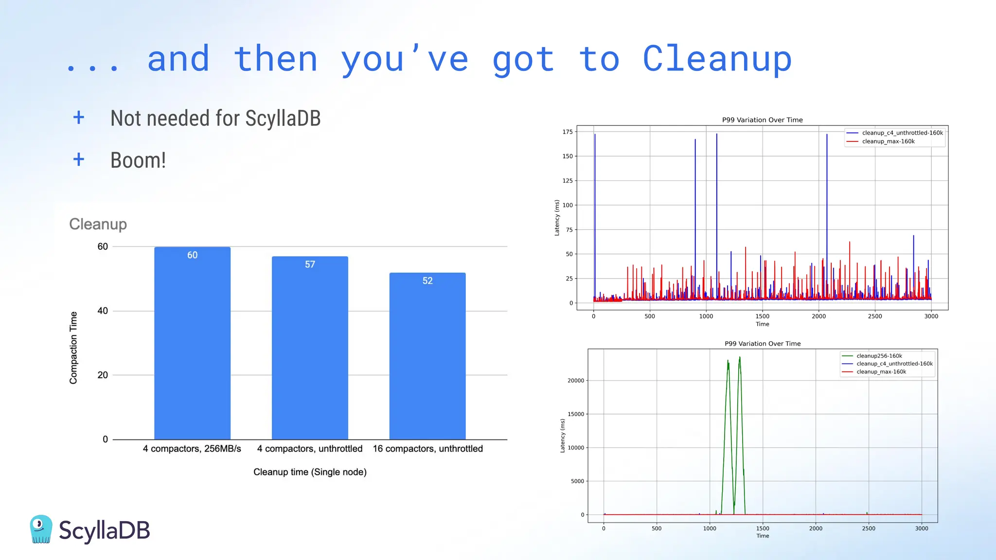 ... and then you’ve got to Cleanup
+ Not needed for ScyllaDB
+ Boom!
 