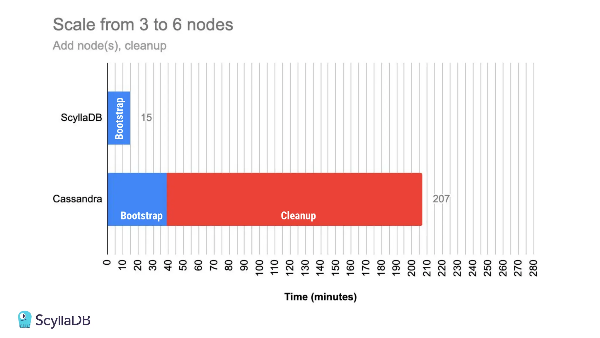 Bootstrap
Bootstrap Cleanup
 