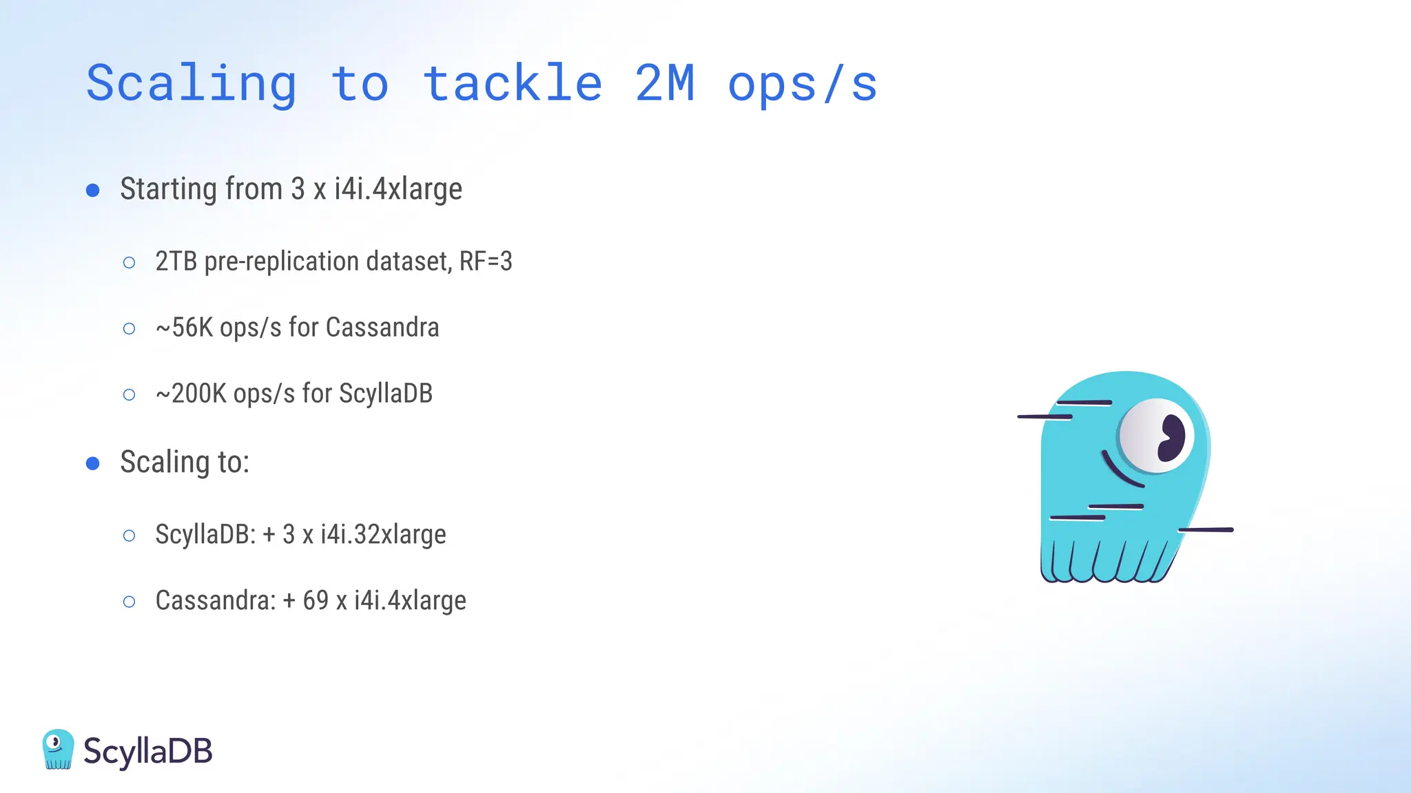 ● Starting from 3 x i4i.4xlarge
○ 2TB pre-replication dataset, RF=3
○ ~56K ops/s for Cassandra
○ ~200K ops/s for ScyllaDB
● Scaling to:
○ ScyllaDB: + 3 x i4i.32xlarge
○ Cassandra: + 69 x i4i.4xlarge
Scaling to tackle 2M ops/s
 