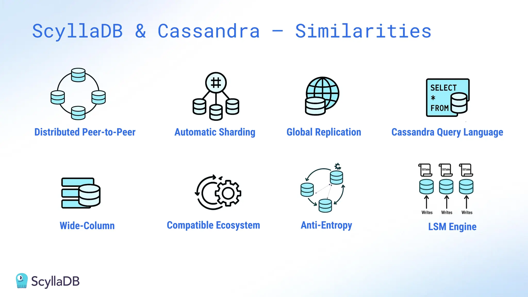 ScyllaDB & Cassandra – Similarities
Distributed Peer-to-Peer Automatic Sharding Global Replication Cassandra Query Language
Wide-Column Compatible Ecosystem Anti-Entropy LSM Engine
 