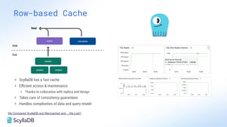 + ScyllaDB has a fast cache
+ Eﬃcient access & maintenance
+ Thanks to collocation with replica and design
+ Takes care of consistency guarantees
+ Handles complexities of data and query model
Row-based Cache
memtable
RAM
Disk
Read
cache
sstable
sstable
sstable
We Compared ScyllaDB and Memcached and… We Lost?
 