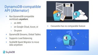 + Run DynamoDB-compatible
workloads anywhere:
+ on AWS
+ on Google Cloud, Azure, or
+ On-prem
+ DynamoDB Streams, Global Tables
+ Supports Load Balancing
+ ScyllaDB Spark Migrator to move
data anywhere
DynamoDB-compatible
API (Alternator)
+ Cassandra has no comparable feature
 