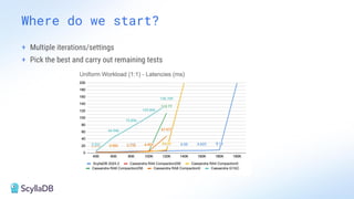 Where do we start?
+ Multiple iterations/settings
+ Pick the best and carry out remaining tests
 