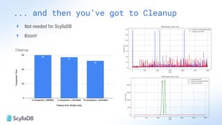 ... and then you’ve got to Cleanup
+ Not needed for ScyllaDB
+ Boom!
 
