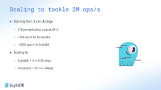 ● Starting from 3 x i4i.4xlarge
○ 2TB pre-replication dataset, RF=3
○ ~56K ops/s for Cassandra
○ ~200K ops/s for ScyllaDB
● Scaling to:
○ ScyllaDB: + 3 x i4i.32xlarge
○ Cassandra: + 69 x i4i.4xlarge
Scaling to tackle 2M ops/s
 
