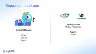 Repairs, backups
ScyllaDB Manager
Backup
Restore
Repair
Backup/restore
Medusa / K8ssandra
Repairs
Reaper
 