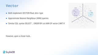 Vector
● Both implement VECTOR<ﬂoat, dim> type
● Approximate Nearest Neighbour (ANN) queries
● Similar CQL syntax SELECT … ORDER BY col ANN OF vector LIMIT K
However, upon a closer look…
 
