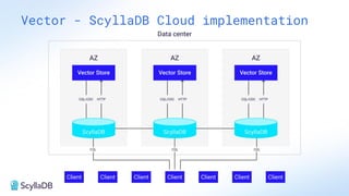 Vector - ScyllaDB Cloud implementation
 