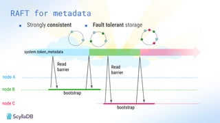 RAFT for metadata
■ Strongly consistent
system.token_metadata
node A
bootstrap
bootstrap
node B
node C
Read
barrier
Read
barrier
■ Fault tolerant storage
 