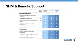 SHM & Remote Support
 