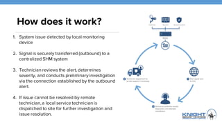 How does it work?
1. System issue detected by local monitoring
device
2. Signal is securely transferred (outbound) to a
centralized SHM system
3. Technician reviews the alert, determines
severity, and conducts preliminary investigation
via the connection established by the outbound
alert.
4. If issue cannot be resolved by remote
technician, a local service technician is
dispatched to site for further investigation and
issue resolution.
 