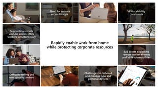 Rapidly enable work from home
while protecting corporate resources
CE
 