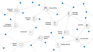 Personal
laptop
Home office
Personal
wearable
Personal
device
Customer
wearable
Company-
owned device
Partners
Customers Partner
device
Customer
device On-premises
Mobile
device
Mobile device
 
