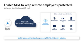 Enable MFA to keep remote employees protected
Verify user identities to establish trust
Other methods to verify identity
Windows Hello FIDO2 security
key
Push notification
Soft
tokens OTP
Hard
tokens OTP
SMS,
voice
Microsoft
Authenticator
Multi-factor authentication prevents 99.9% of identity attacks.
User and
location
 
