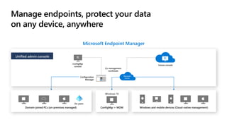 Manage endpoints, protect your data
on any device, anywhere
Microsoft Endpoint Manager
Configuration
Manager
ConfigMgr
console
Windows and mobile devices (Cloud-native management)
Domainjoined PCs
Domain-joined PCs (on-premises managed)
Co-management
workloads
Intune console
Unified admin console
ConfigMgr + MDM
Windows 10
On-prem
Microsoft
Intune
 