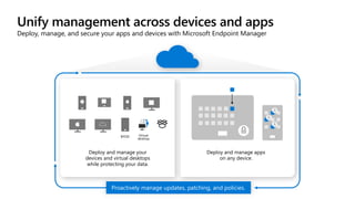 Deploy and manage apps
on any device.
Deploy and manage your
devices and virtual desktops
while protecting your data.
Virtual
desktop
BYOD
Unify management across devices and apps
Deploy, manage, and secure your apps and devices with Microsoft Endpoint Manager
Proactively manage updates, patching, and policies.
 