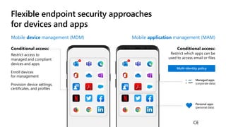 Flexible endpoint security approaches
for devices and apps
Mobile application management (MAM)
Conditional access:
Restrict which apps can be
used to access email or files
Mobile device management (MDM)
Conditional access:
Restrict access to
managed and compliant
devices and apps
Enroll devices
for management
Provision device settings,
certificates, and profiles
Managed apps
(corporate data)
Personal apps
(personal data)
CE
 