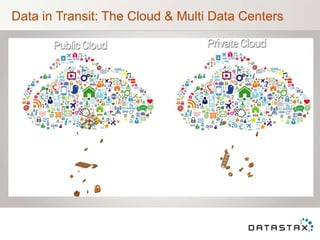 Data in Transit: The Cloud & Multi Data Centers
 