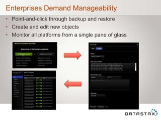 Enterprises Demand Manageability
• Point-and-click through backup and restore
• Create and edit new objects
• Monitor all platforms from a single pane of glass
 