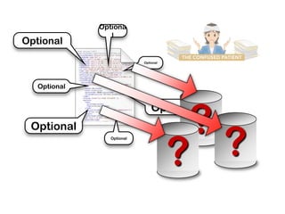 Optiona
                 l
Optional
                            Optional




   Optional




                                       ?
                                Optional


                                         ?
 Optional


                                       ?
                 Optional
 