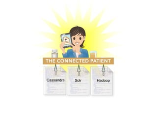 Cassandra   Solr   Hadoop
 