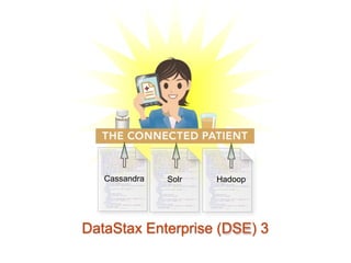Cassandra   Solr   Hadoop




DataStax Enterprise (DSE) 3
 