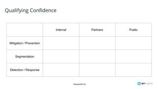 #wpewebinar
Qualifying Confidence
Internal Partners Public
Mitigation / Prevention
Segmentation
Detection / Response
 