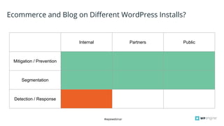 #wpewebinar
Ecommerce and Blog on Different WordPress Installs?
Internal Partners Public
Mitigation / Prevention
Segmentation
Detection / Response
 